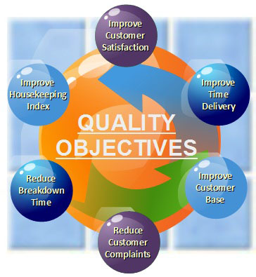 N.N.Automation & Solution - Quality Policy