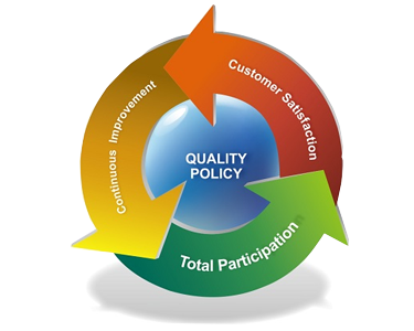 N.N.Automation & Solution - Quality Policy